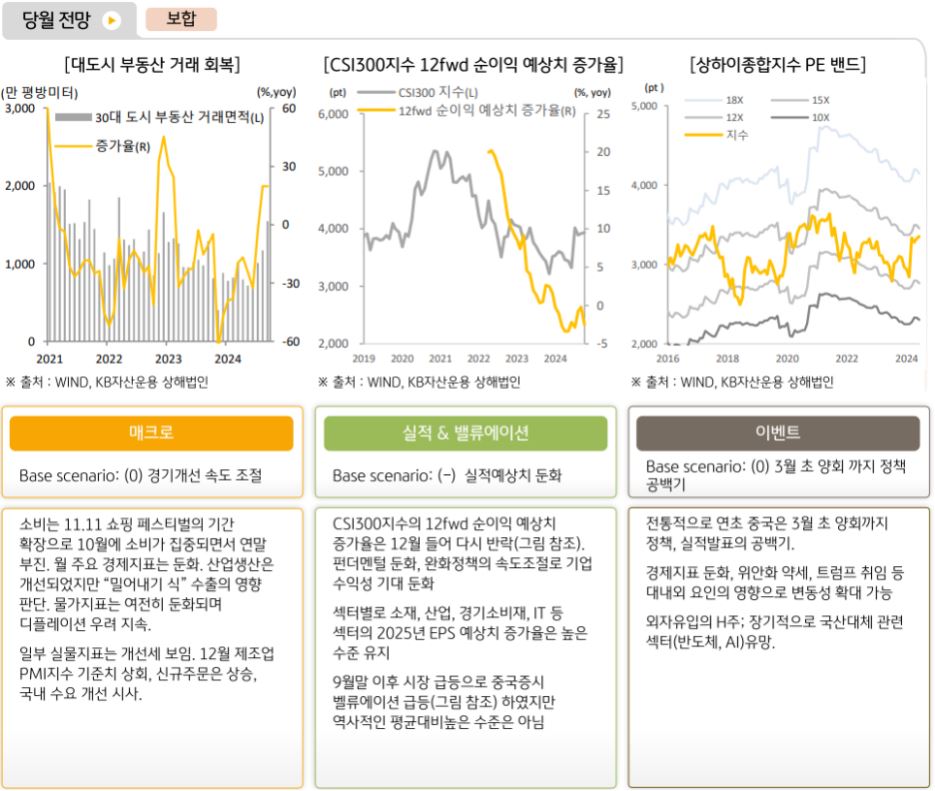 1월 '중국주식'에 대해 보합세의 흐름을 예상하는 글로벌멀티에셋본부.